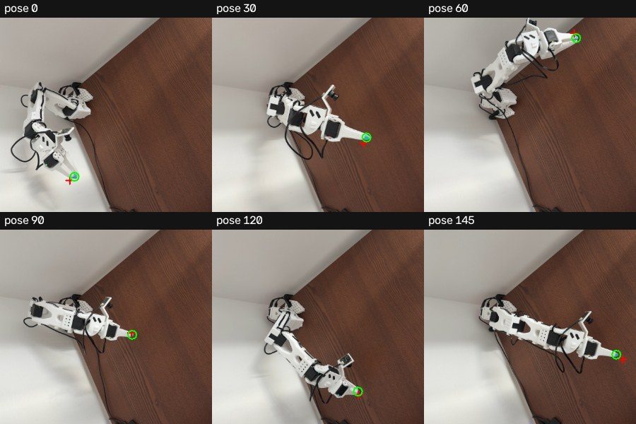 Six calibration photos with the detected paint circled in green and the old prediction in red